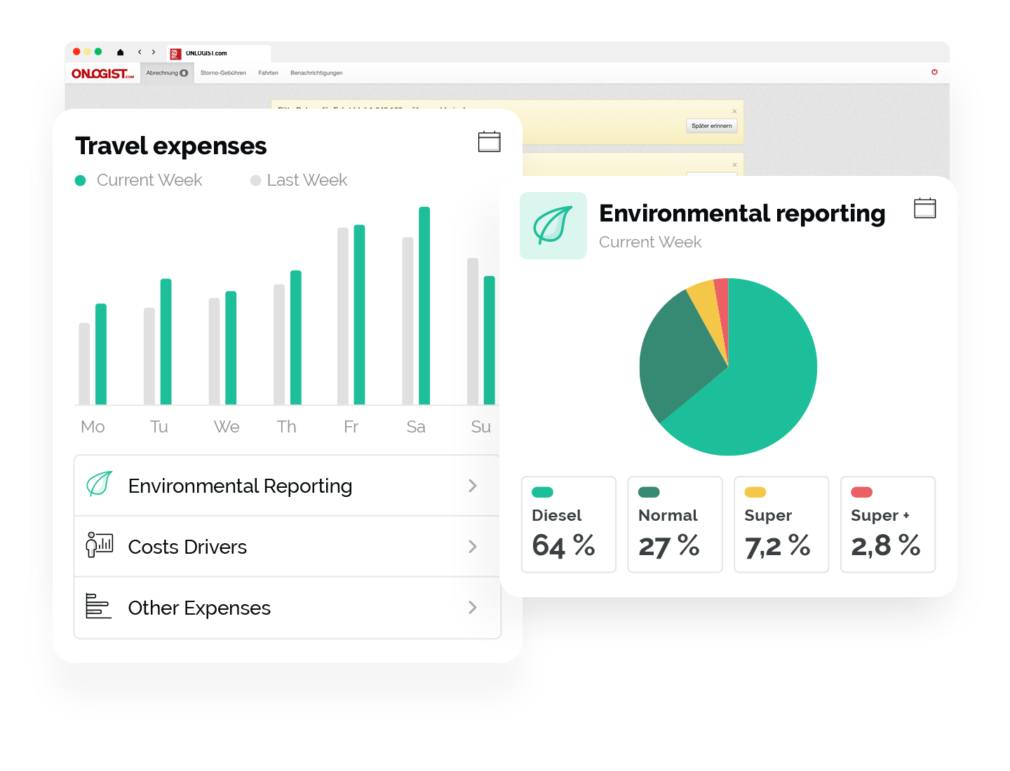 reporting and controlling