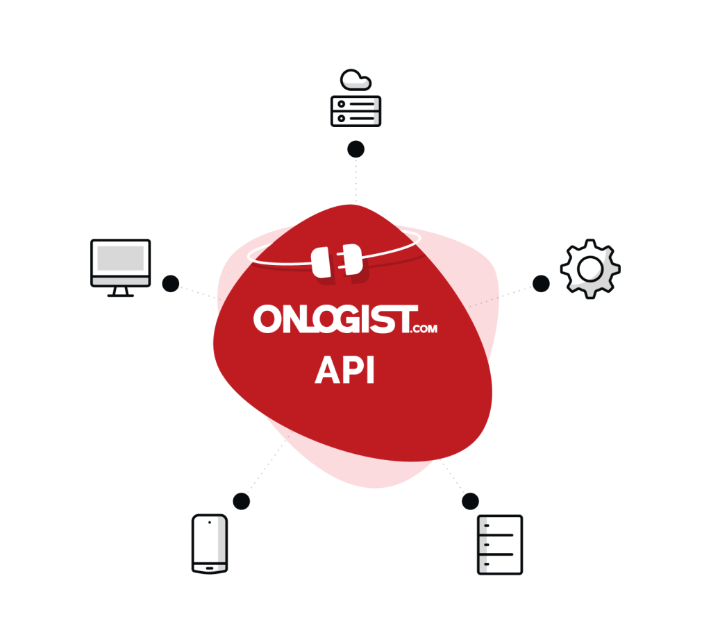 Diagram of the ONLOGIST API with connected devices and systems