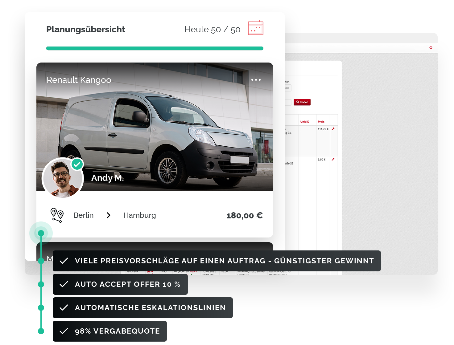 Automatische Vergabe